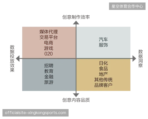 未来三年世界杯版权分销将完全转由算法驱动实现赛事内容的精准化定向推送